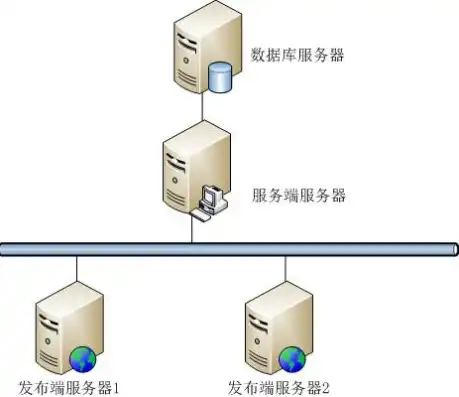 服务器如何配置环境，高效服务器环境配置与网站搭建指南，从基础到实战