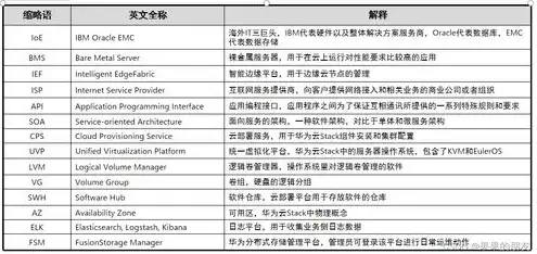 华为云服务收费标准，华为云服务费会计科目归类及收费标准详解