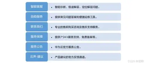 华为云服务收费标准，华为云服务费会计科目归类及收费标准详解