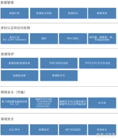 对象存储怎么设置密码保护功能，深度解析，对象存储如何设置密码保护功能，全方位保障数据安全