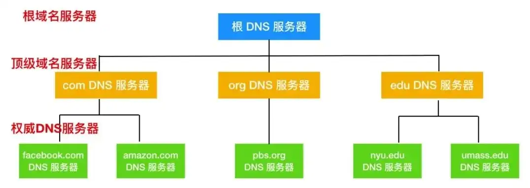 服务器和域名是啥意思区别，深入解析，服务器与域名的本质区别及其应用场景详解