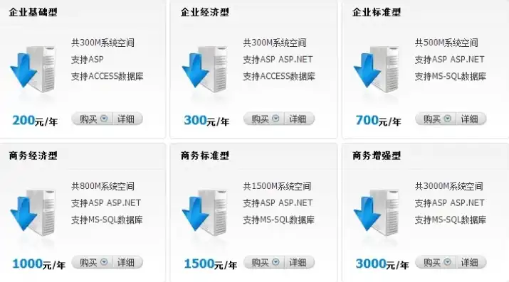 域名注册网站费用高吗，揭秘域名注册网站费用，高吗？如何选择性价比高的注册服务商？