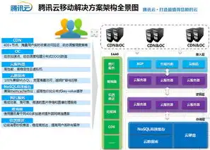 云主机使用方法教程，云主机入门教程，轻松掌握云主机使用方法及技巧