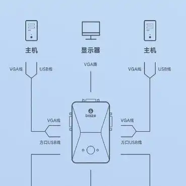 一个显示器接两个主机如何切换网络模式，如何在一个显示器上实现两个主机的网络切换，实用技巧与详细指南