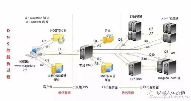 局域网存储服务器软件下载，局域网存储服务器软件下载指南，选择、安装与配置详解