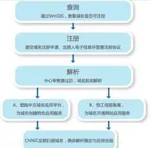 域名注册实行什么原则，域名注册服务遵循的原则及其重要性分析