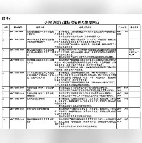 服务器如何接入互联网，服务器接入CDN的详细步骤及优化策略