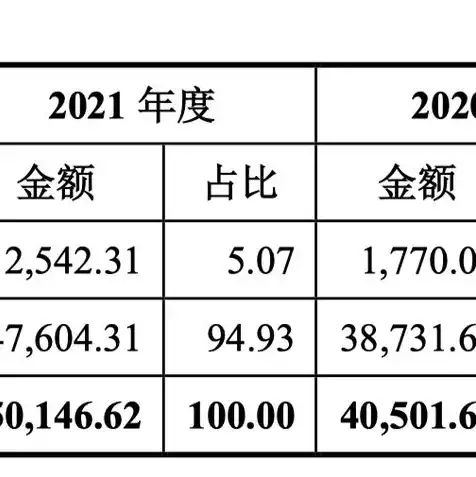 卖云服务器有哪几种销售渠道呢，云服务器销售渠道全解析，全方位拓展您的业务版图