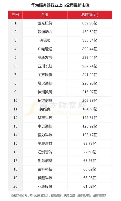 服务器生产厂商排名，2023年全球服务器生产厂商排名，华为、戴尔、联想领跑，国产服务器崛起