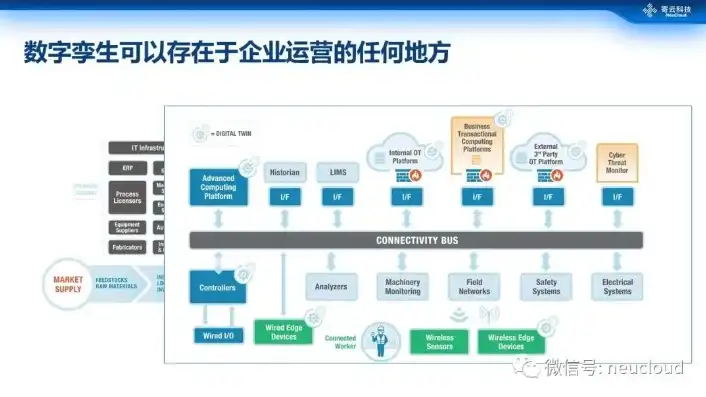 对象存储厂商有哪些优点，我国对象存储厂商盘点，创新技术驱动发展，助力企业数字化转型