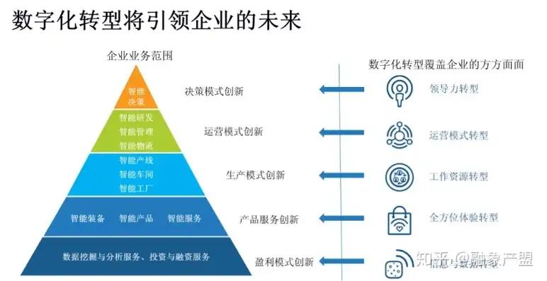 对象存储厂商有哪些优点，我国对象存储厂商盘点，创新技术驱动发展，助力企业数字化转型