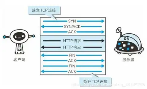 对象存储服务器搭建，深入浅出，对象存储服务搭建全攻略