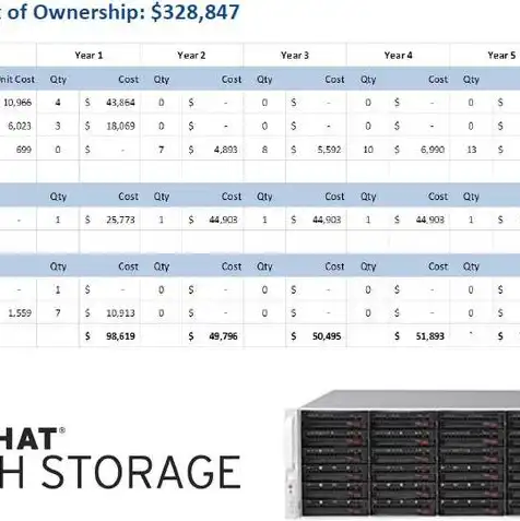 ceph角色中object storage device，Ceph对象存储设备角色深度解析，架构原理与应用实践