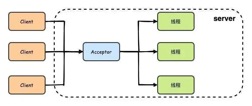 对象存储架构图，对象存储与图床大对比，性价比之选，哪个更胜一筹？