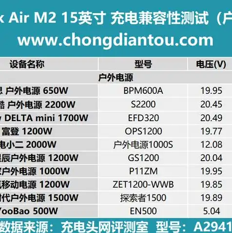 怎么把macbook当成主机来用，MacBook Air变身主机，轻松实现多设备共享与协同工作