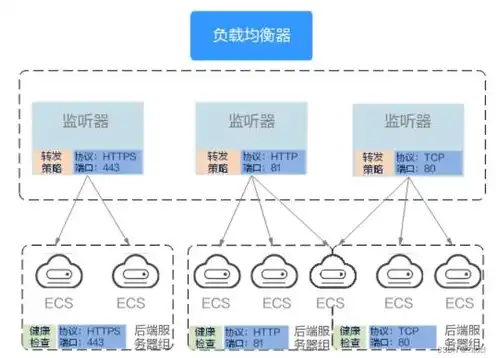 云服务器系统安装教程图解，云服务器系统安装教程图解，从入门到精通