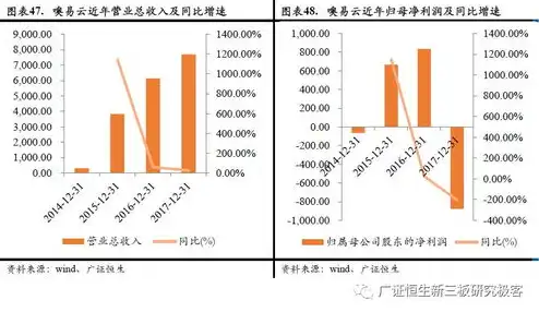 服务器虚拟化系统方案设计，基于云计算的虚拟化服务器系统方案设计及优化策略研究