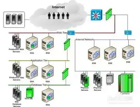 服务器虚拟化软件排名第一，VMware虚拟化软件，服务器虚拟化领域的佼佼者