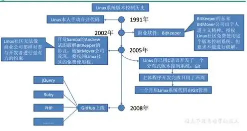 源码放在服务器什么位置，源码托管于服务器，揭秘源码放置的最佳位置与玩法指南