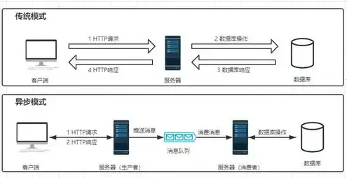 服务器需要配置什么，深入解析服务器配置环境的重要性及其必要性