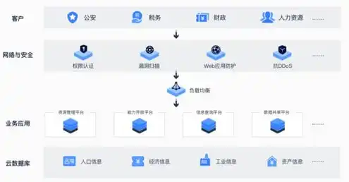 云服务器是软件吗，云服务器概述，软件类型及其应用场景详解