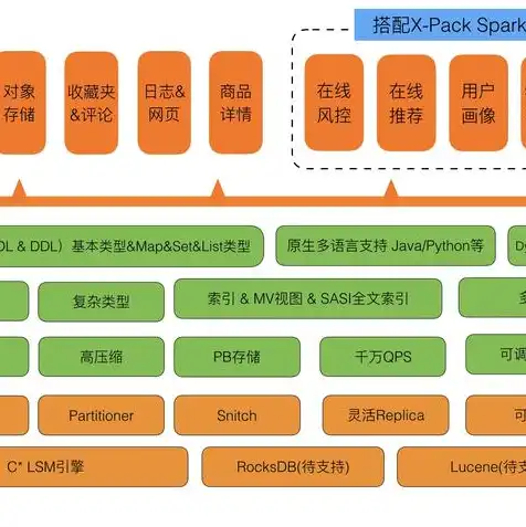 云对象存储服务有哪些，云对象存储服务全解析，种类、特点、应用及优势