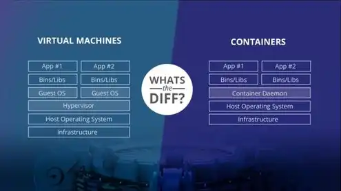 物理机虚拟机容器，物理机与虚拟机，容器技术的演进与应用探讨