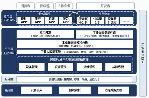 物理服务器包括电脑吗，物理服务器的定义、特点与应用领域