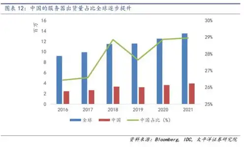 国内服务器行业龙头股票，华为、阿里巴巴、腾讯，国内服务器行业龙头股票解析与投资前景分析