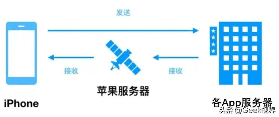 服务器不联网可以用吗苹果，苹果服务器不联网能否使用？深度解析苹果服务器独立运行的可能性及优势