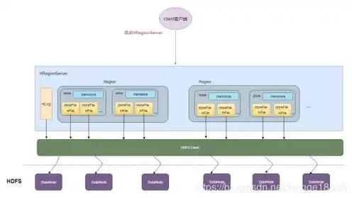 对象存储oss 做什么的，深入解析对象存储OSS，工作原理、应用场景及未来发展趋势