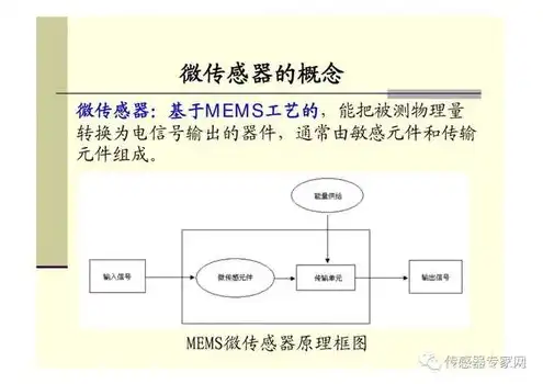 对象存储oss 做什么的，深入解析对象存储OSS，工作原理、应用场景及未来发展趋势