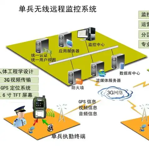 建立云服务器的意义，云服务器，新时代企业信息化建设的强力引擎