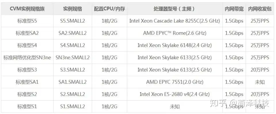 服务器cpu类型介绍，深入解析服务器CPU类型，性能、架构与适用场景全解析