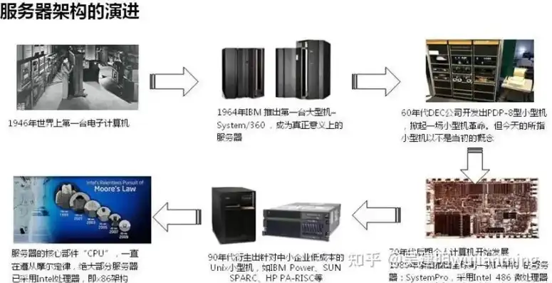 服务器cpu类型介绍，深入解析服务器CPU类型，性能、架构与适用场景全解析