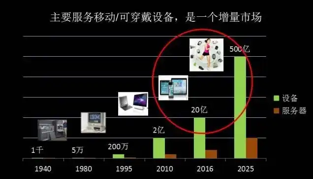 服务器1000g流量够用吗，1000g服务器流量是否足够满足日常需求及未来发展趋势分析