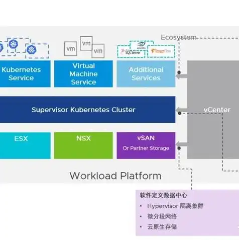 kvm虚拟机管理系统，深入解析KVM虚拟机管理系统，功能、应用与优势