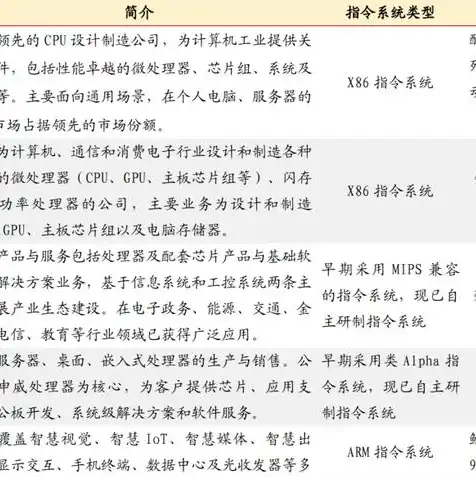 kvm虚拟机管理系统，深入解析KVM虚拟机管理系统，功能、应用与优势