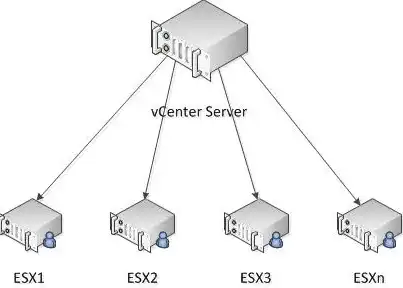 kvm虚拟机和vmware区别，KVM虚拟机与VMware虚拟机全面对比，性能、功能与优缺点分析