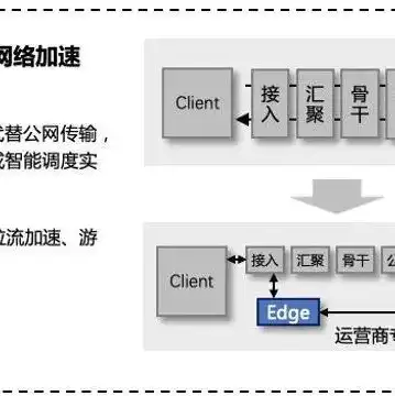 cdn解决的问题，CDN技术在现代互联网环境下的应用与优势解析