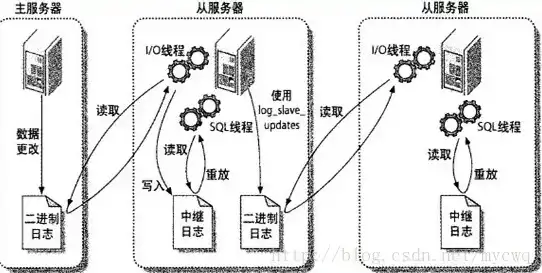 异速联服务器地址端口，异速联服务器地址为空或非法？全面解析解决方法与优化技巧