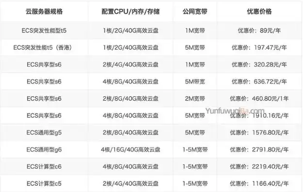 深圳云服务器租用多少钱，深圳云服务器租用价格揭秘深度解析深圳云服务器租用成本及性价比