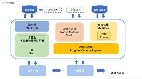 对象存储的现状包括哪些，对象存储现状解析，技术发展、应用场景及未来趋势