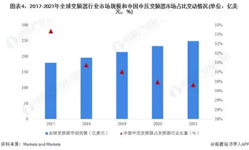 全球服务器市场规模，2023年全球服务器市场规模及未来发展趋势分析报告