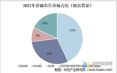 全球服务器市场规模，2023年全球服务器市场规模及未来发展趋势分析报告