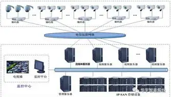 服务器数据存储解决方案，深入探讨服务器数据存储解决方案，优化性能与安全性的完美融合