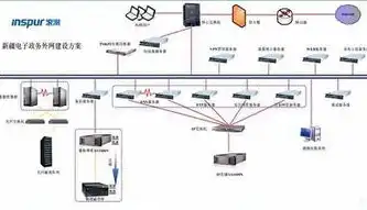 服务器数据存储解决方案，深入探讨服务器数据存储解决方案，优化性能与安全性的完美融合