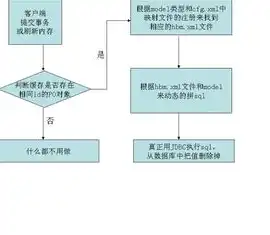 对象存储oss 做什么的，深入解析对象存储OSS，技术原理、应用场景及未来发展趋势