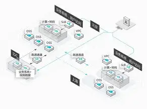 云主机负载均衡，云服务器负载均衡解决方案报价明细及性能优势分析报告