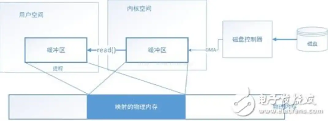 IO服务器是什么东西，深入解析IO服务器，什么是IO服务器及其工作原理